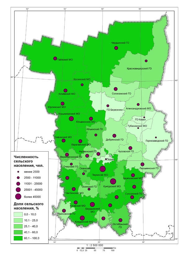Численность сельского населения 2002