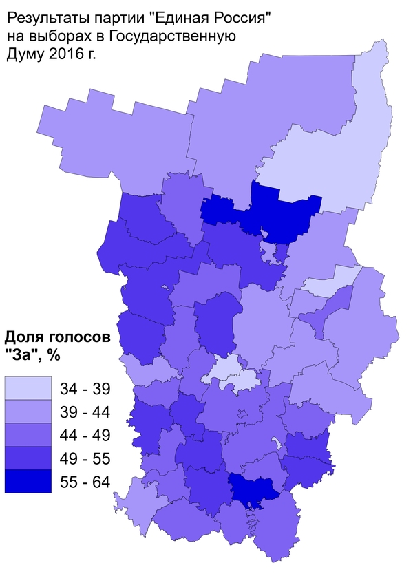 Результаты партии 