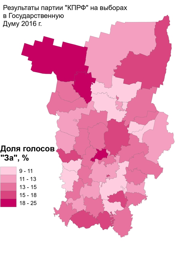 Результаты партии 