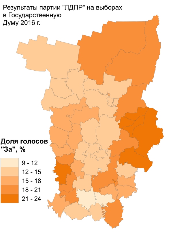 Результаты партии 