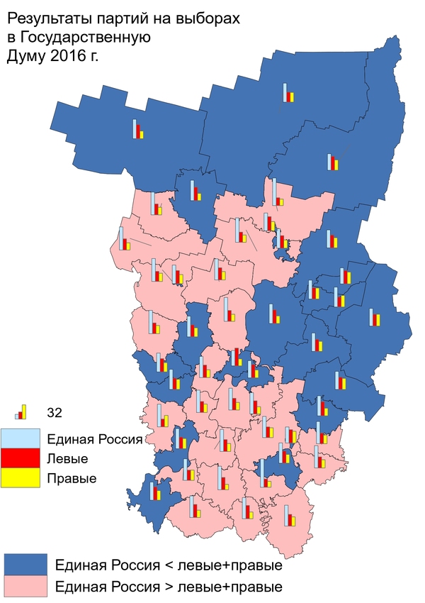 Результаты партий на выборах в Государственную дума 2016 г.