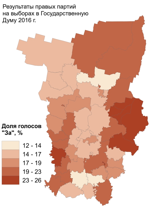 Результаты правых партий на выборах в Государственную дума 2016 г.